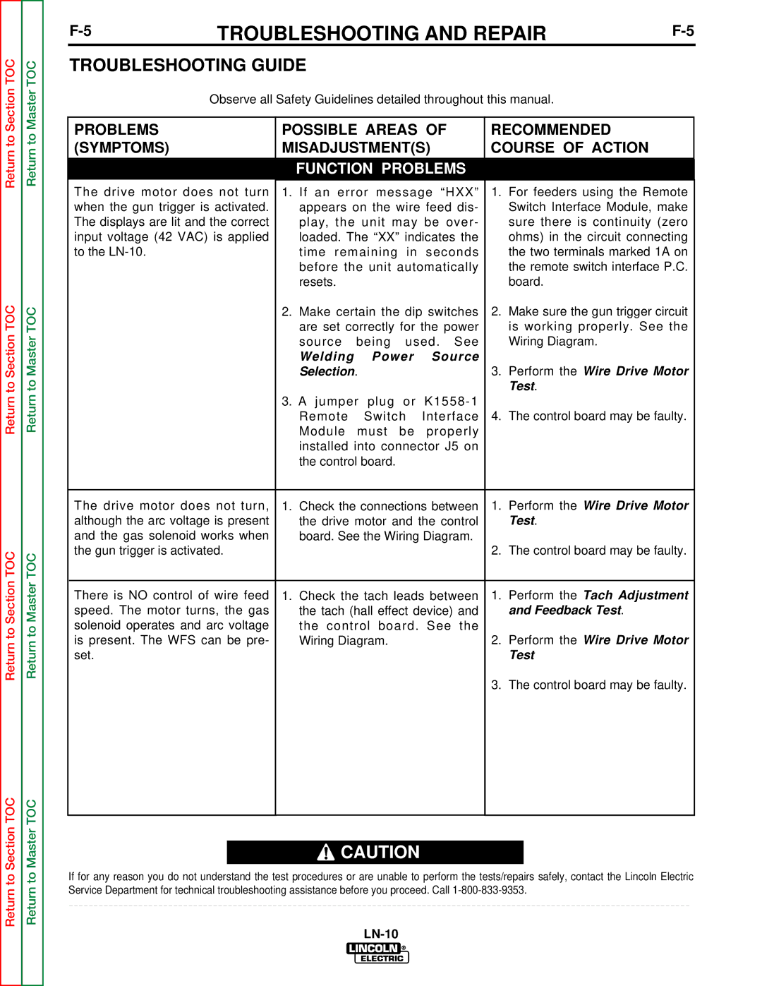 Lincoln Electric SVM154-A service manual Troubleshooting Guide, Function Problems 