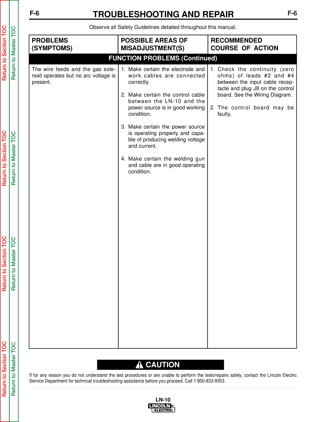 Lincoln Electric SVM154-A service manual Function Problems 