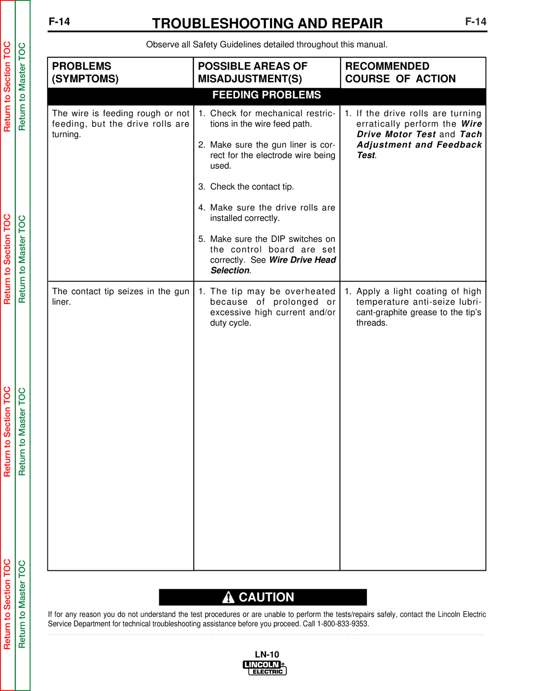 Lincoln Electric SVM154-A service manual Feeding Problems 