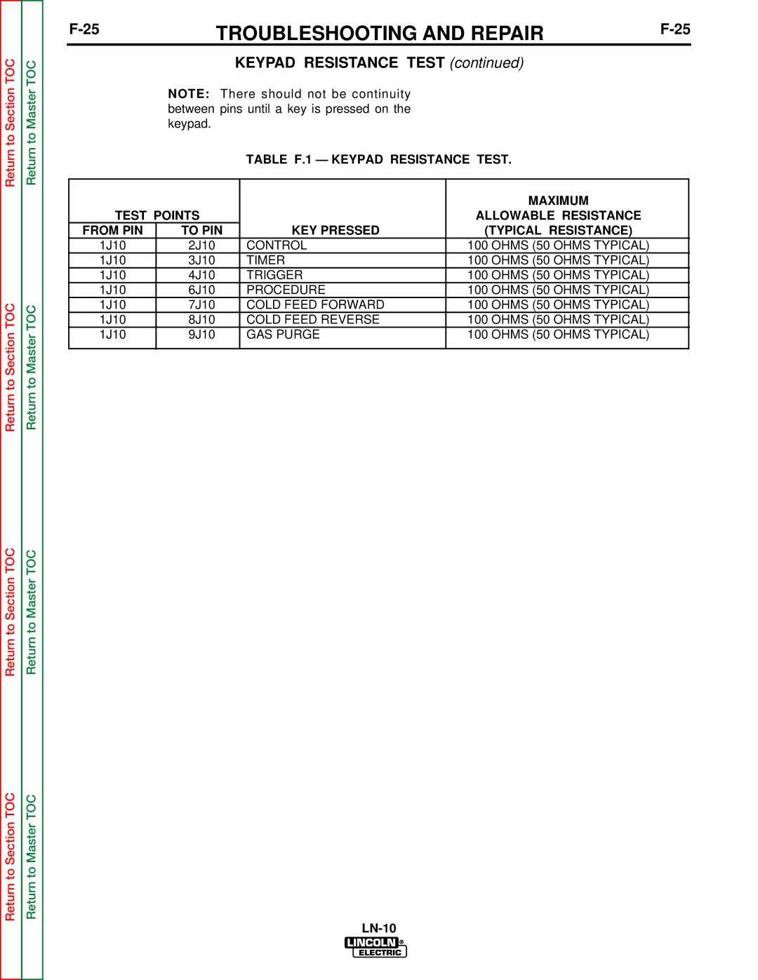 Lincoln Electric SVM154-A service manual Control Ohms 50 Ohms Typical 