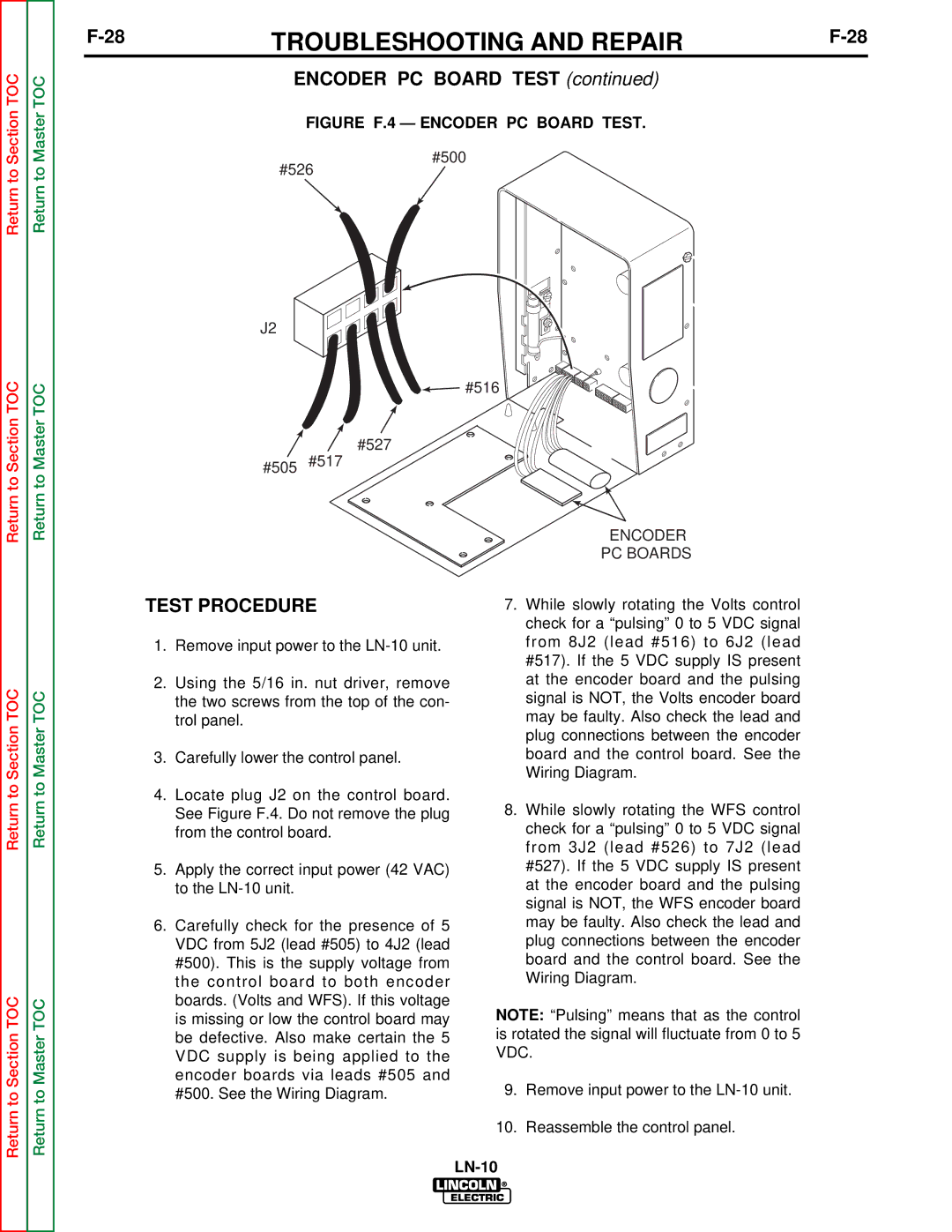 Lincoln Electric SVM154-A service manual Figure F.4 Encoder PC Board Test 