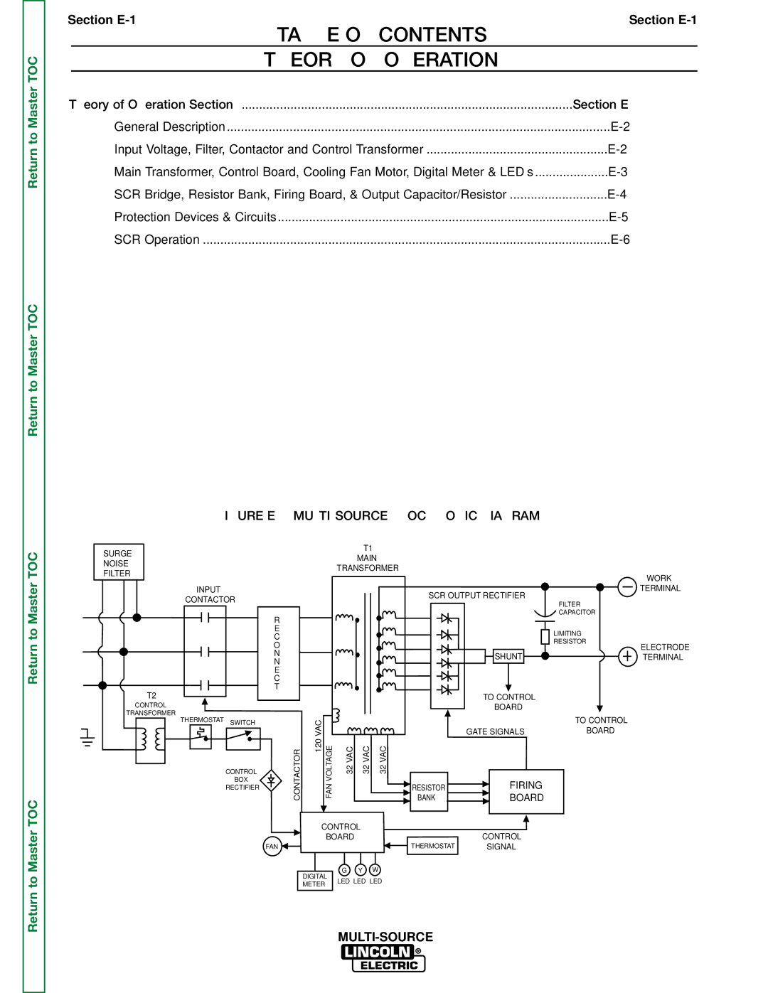 Lincoln Electric SVM155-A service manual Table of Contents Theory of Operation 