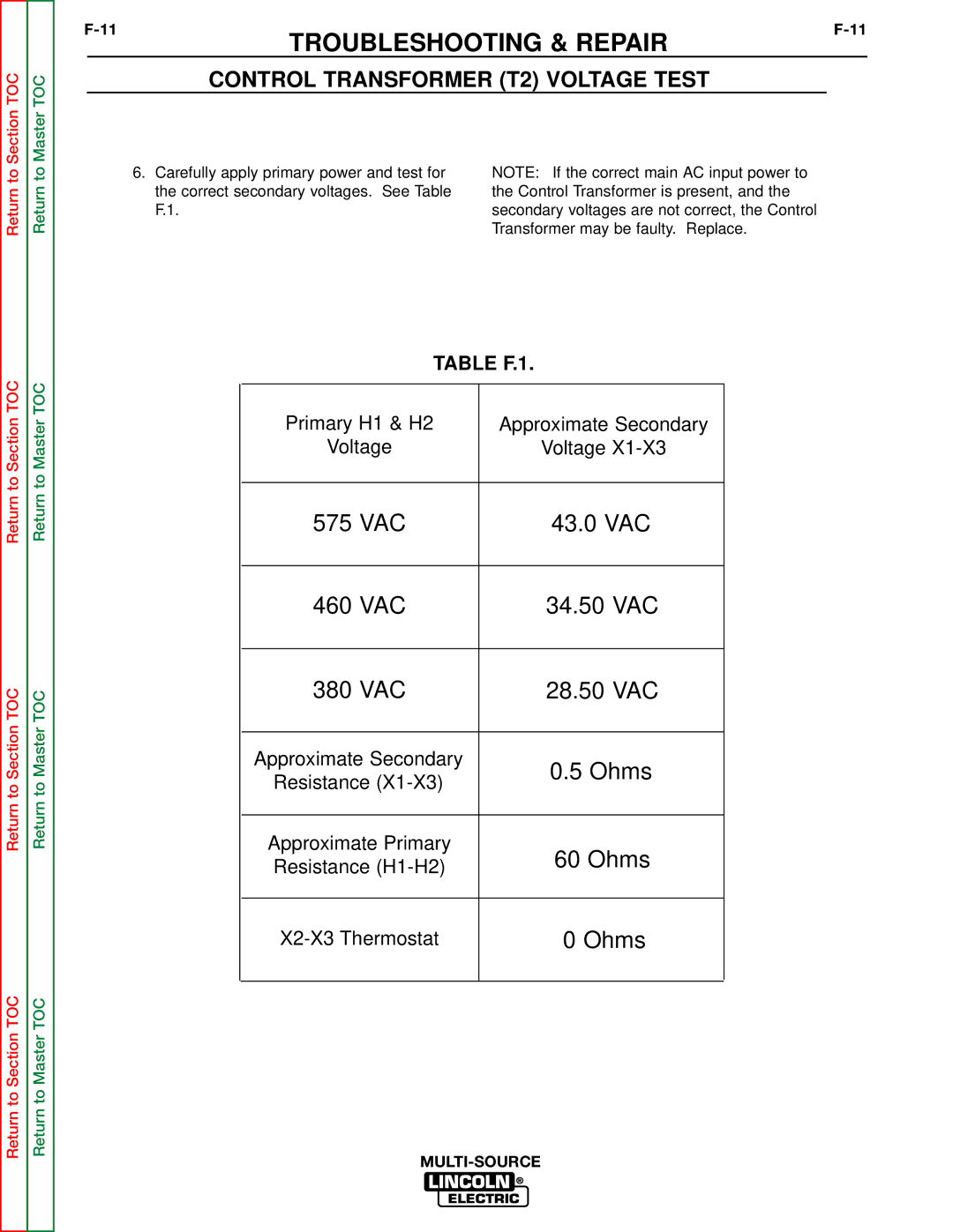 Lincoln Electric SVM155-A service manual VAC 43.0 VAC 460 VAC 34.50 VAC 380 VAC 28.50 VAC 