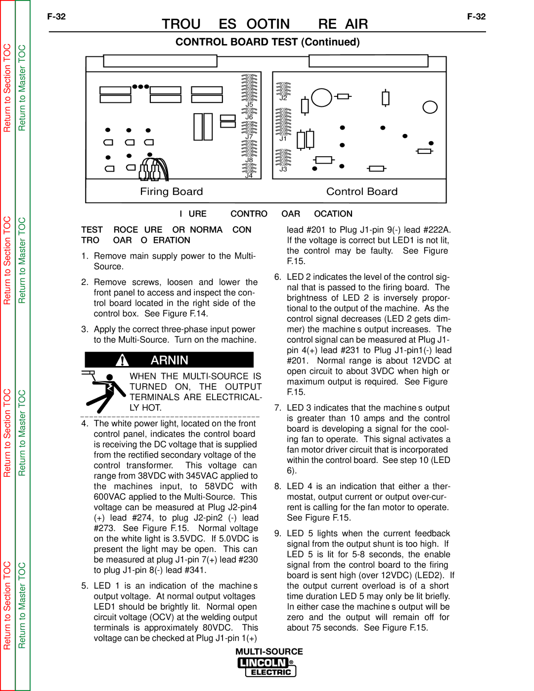 Lincoln Electric SVM155-A service manual Control Board Test, See Figure F.15 