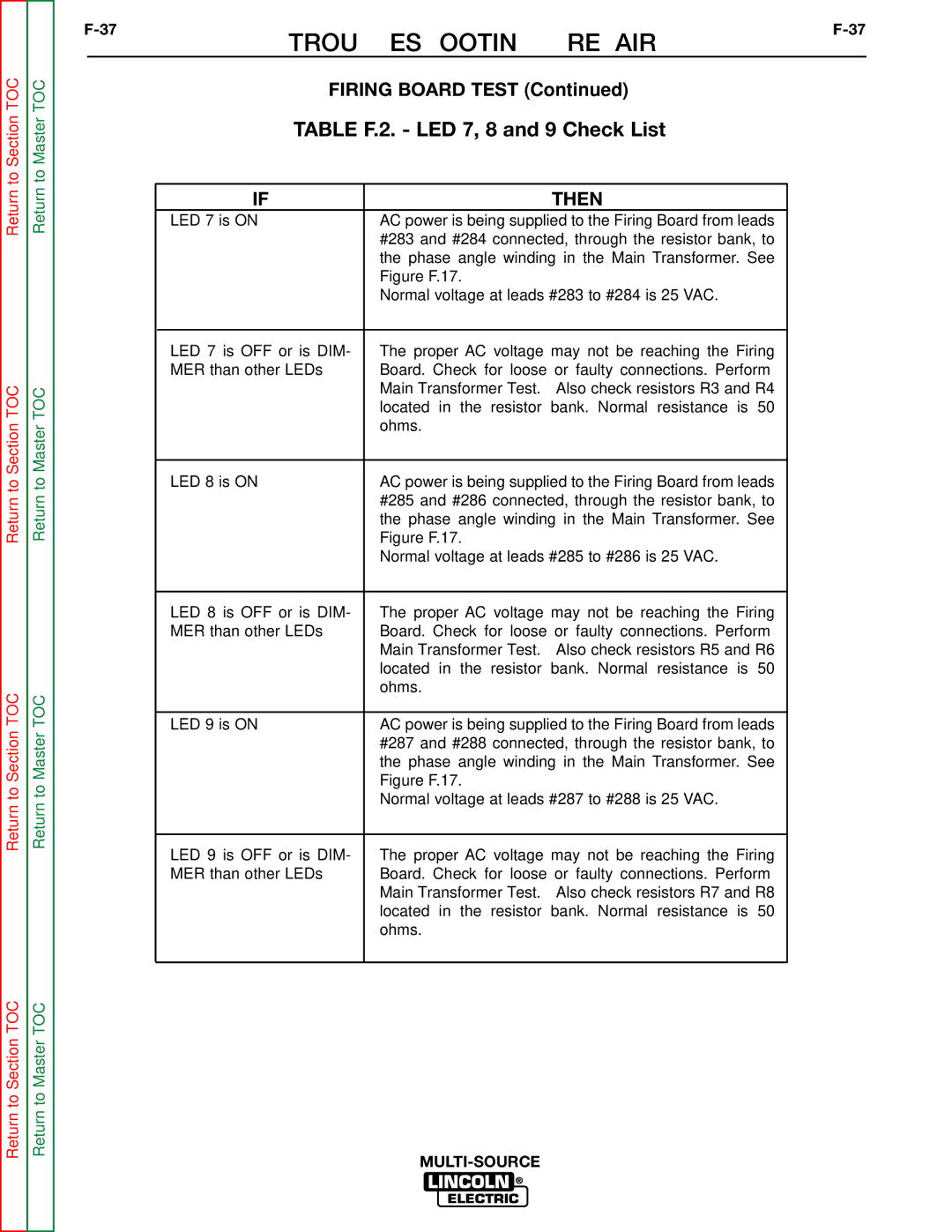 Lincoln Electric SVM155-A service manual Table F.2. LED 7, 8 and 9 Check List, Then 