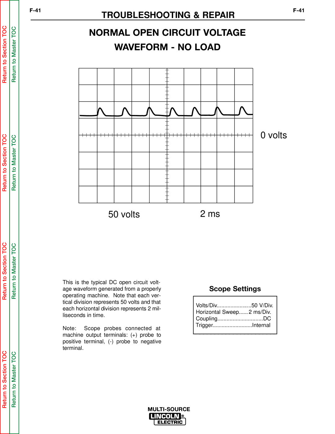 Lincoln Electric SVM155-A service manual Normal Open Circuit Voltage Waveform no Load 