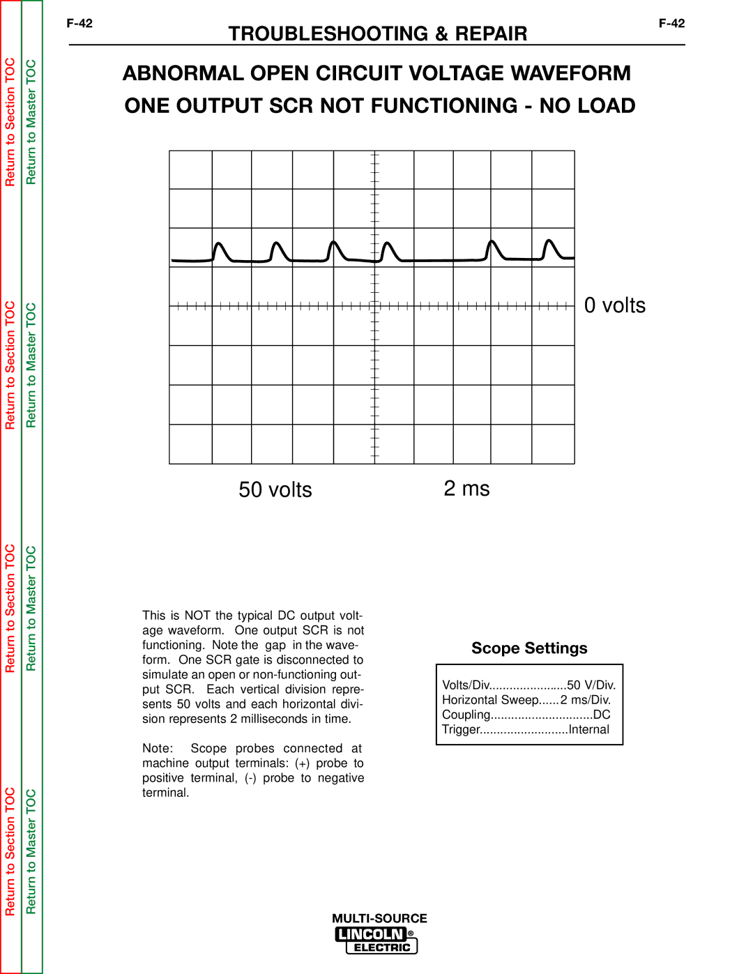 Lincoln Electric SVM155-A service manual Volts 