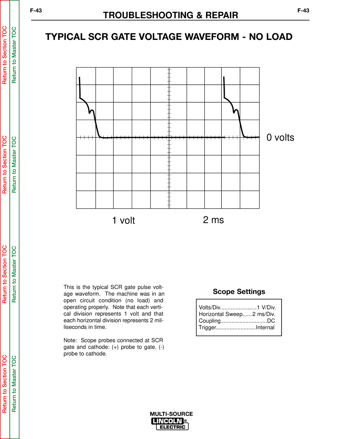 Lincoln Electric SVM155-A service manual Typical SCR Gate Voltage Waveform no Load 