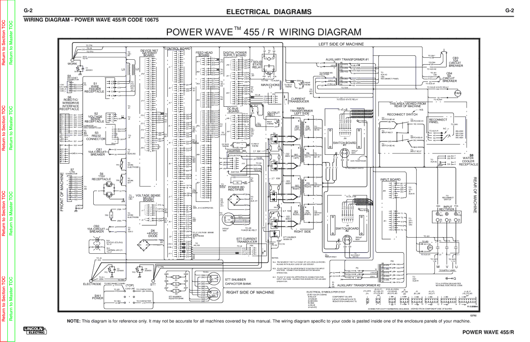 Lincoln Electric SVM156-A service manual Electrical Diagrams, Wiring Diagram Power Wave 455/R Code 