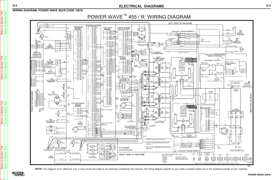 Lincoln Electric SVM156-A service manual Wiring DIAGRAM- Power Wave 455/R Code, CB4 