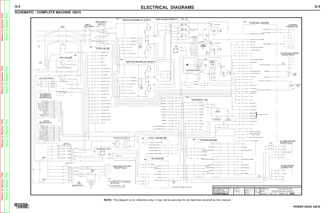 Lincoln Electric SVM156-A service manual Schematic Complete Machine, Control Board 