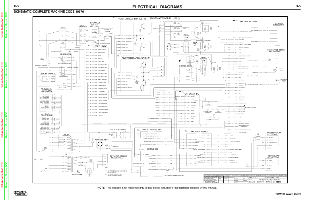 Lincoln Electric SVM156-A service manual SCHEMATIC-COMPLETE Machine Code, Rectifier 