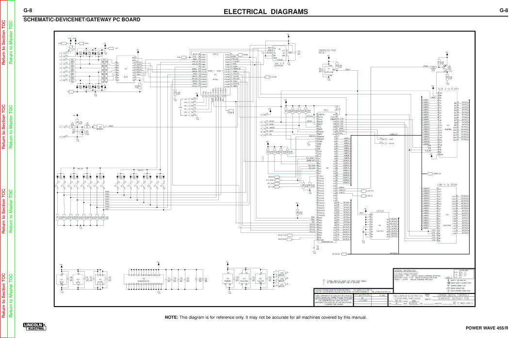 Lincoln Electric SVM156-A service manual SCHEMATIC-DEVICENET/GATEWAY PC Board 