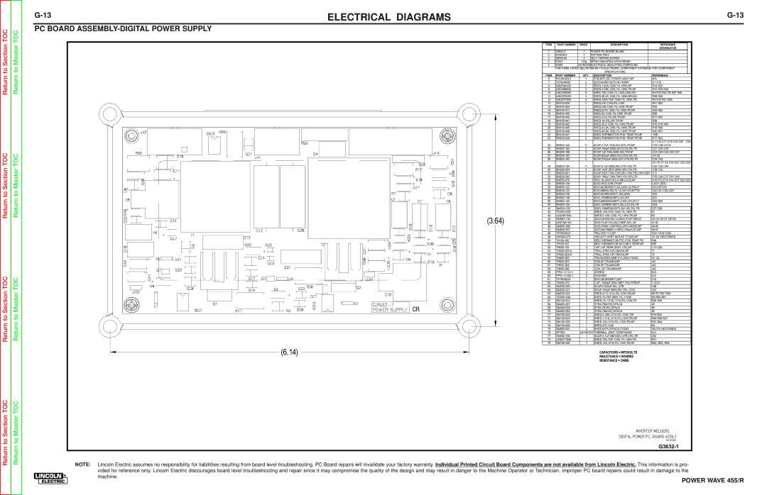 Lincoln Electric SVM156-A PC Board ASSEMBLY-DIGITAL Power Supply, Part Number Reqd Description Reference Designator 