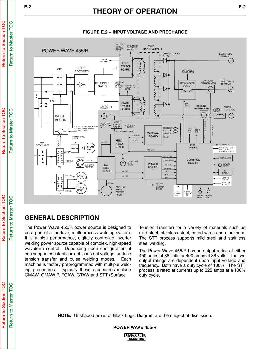 Lincoln Electric SVM156-A service manual Theory of Operation, Power Wave 455/R 