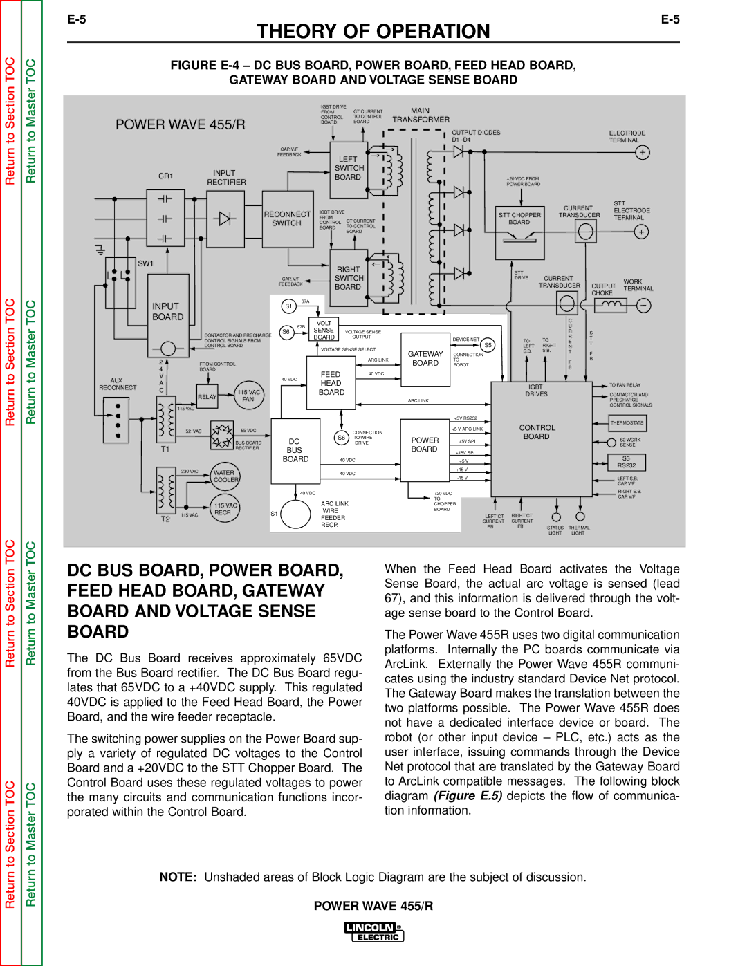 Lincoln Electric SVM156-A service manual Power Wave 455/R 