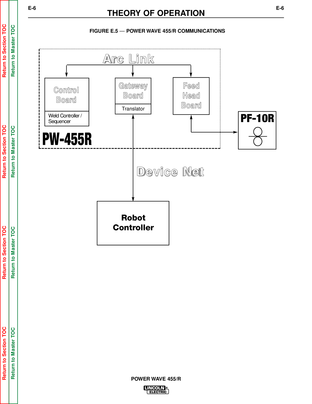 Lincoln Electric SVM156-A service manual PW-455R 