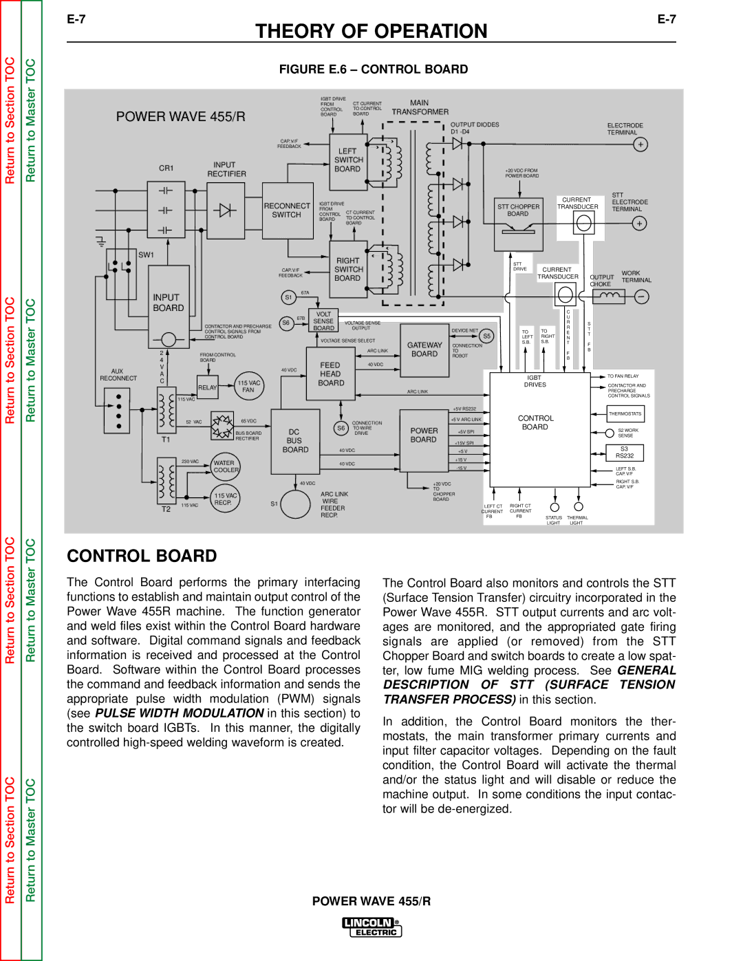 Lincoln Electric SVM156-A service manual Figure E.6 Control Board 