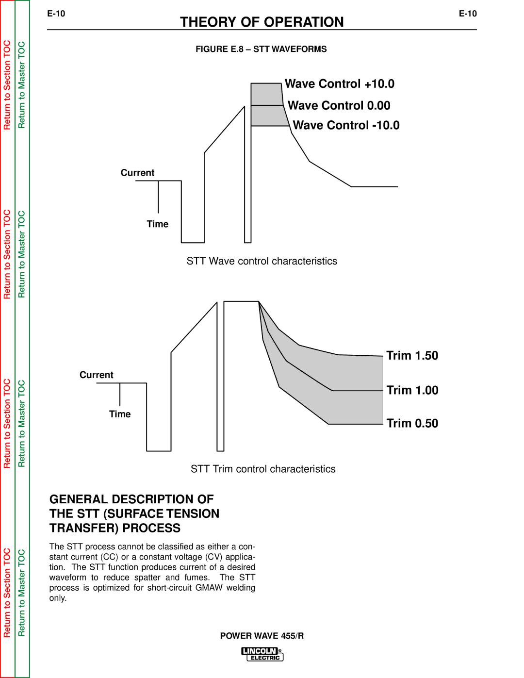 Lincoln Electric SVM156-A service manual General Description STT Surface Tension Transfer Process, Figure E.8 STT Waveforms 