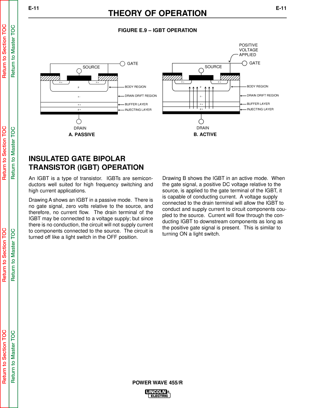 Lincoln Electric SVM156-A service manual Insulated Gate Bipolar Transistor Igbt Operation 