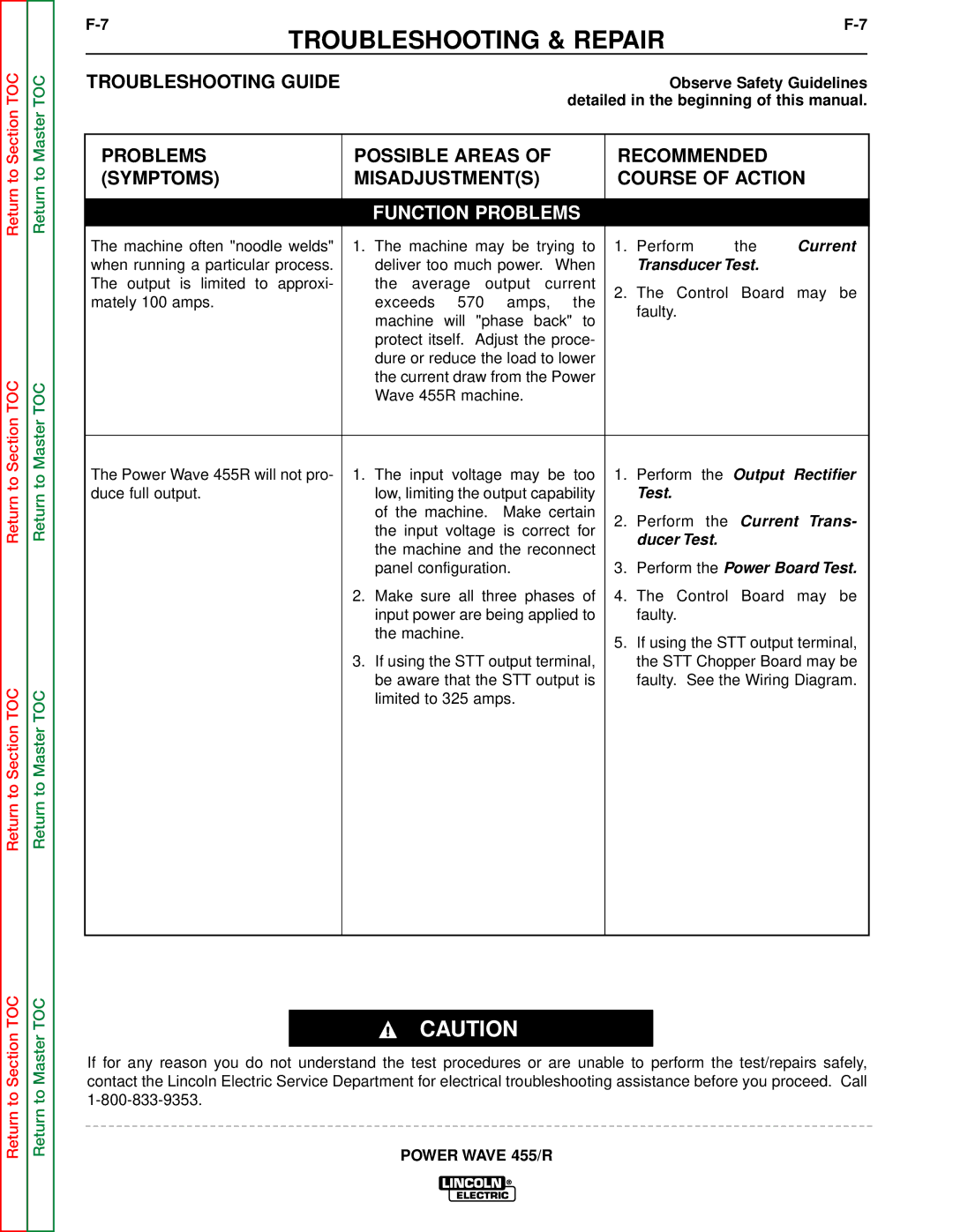 Lincoln Electric SVM156-A service manual Function Problems 