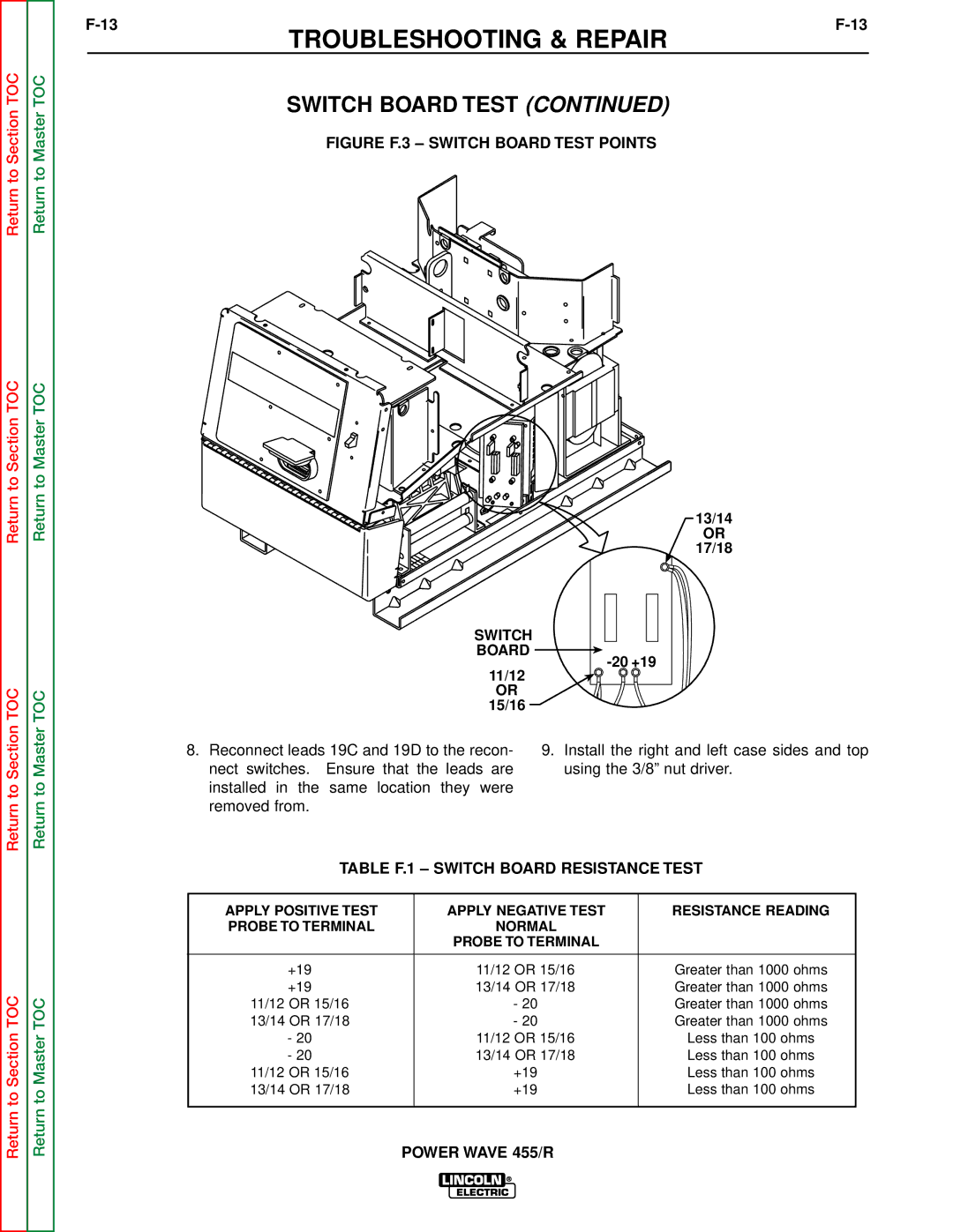 Lincoln Electric SVM156-A service manual Figure F.3 Switch Board Test Points 