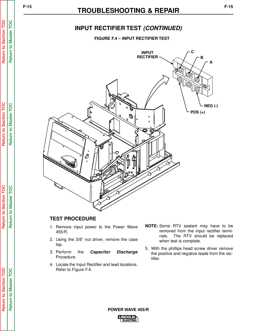 Lincoln Electric SVM156-A service manual Figure F.4 Input Rectifier Test 