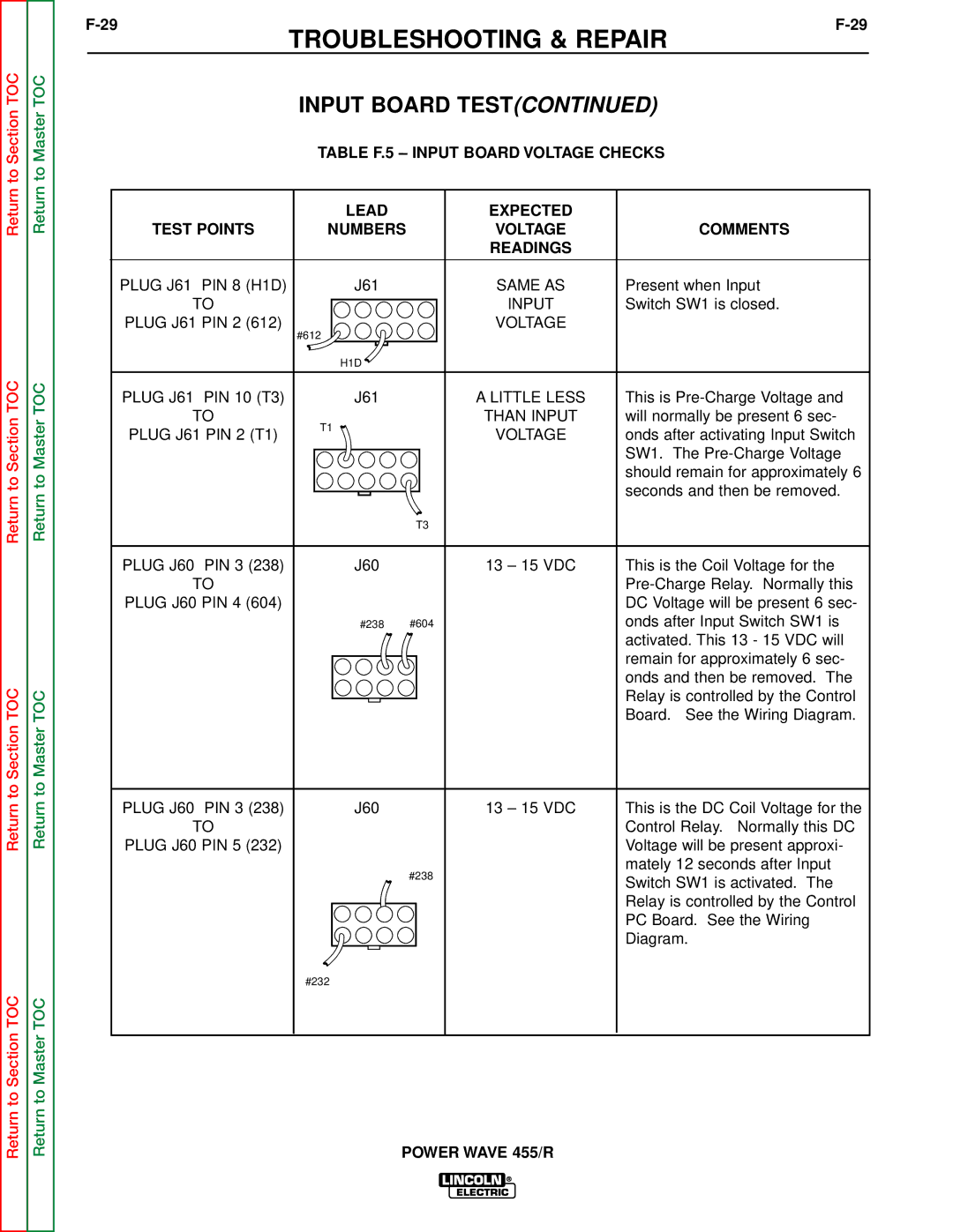 Lincoln Electric SVM156-A service manual Comments 