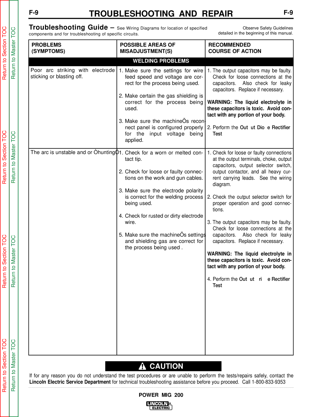 Lincoln Electric SVM157-A service manual Welding Problems 