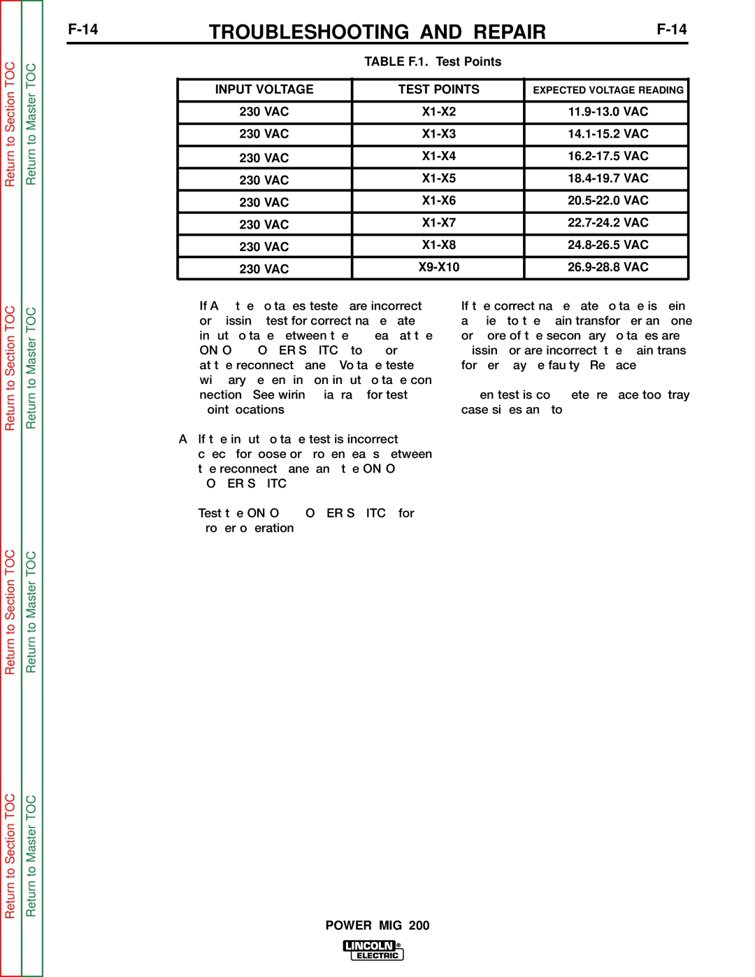 Lincoln Electric SVM157-A service manual Table F.1. Test Points, Input Voltage Test Points 