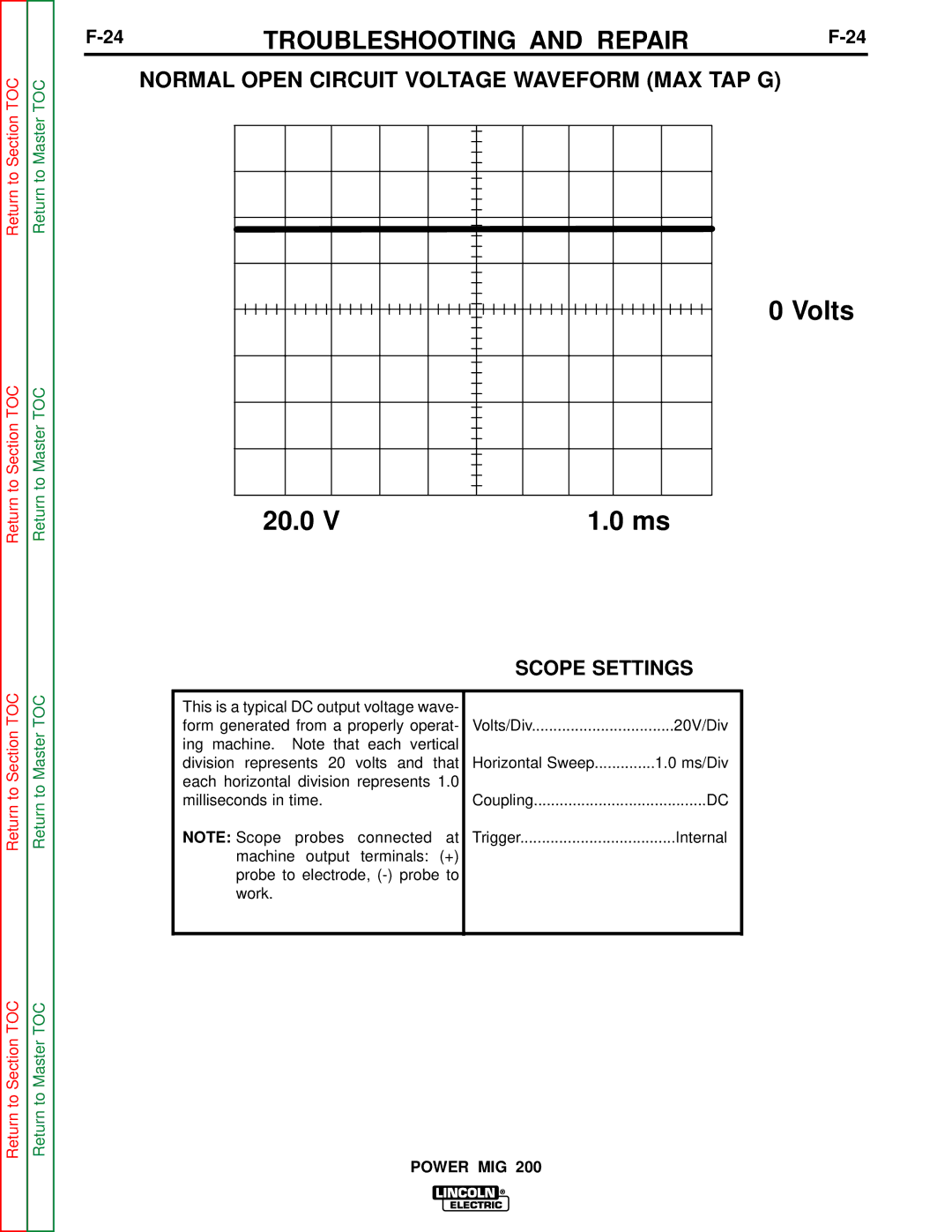 Lincoln Electric SVM157-A service manual Volts 20.0, Normal Open Circuit Voltage Waveform MAX TAP G 