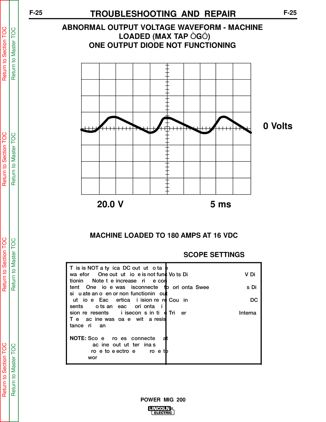 Lincoln Electric SVM157-A service manual Machine Loaded to 180 Amps AT 16 VDC Scope Settings 