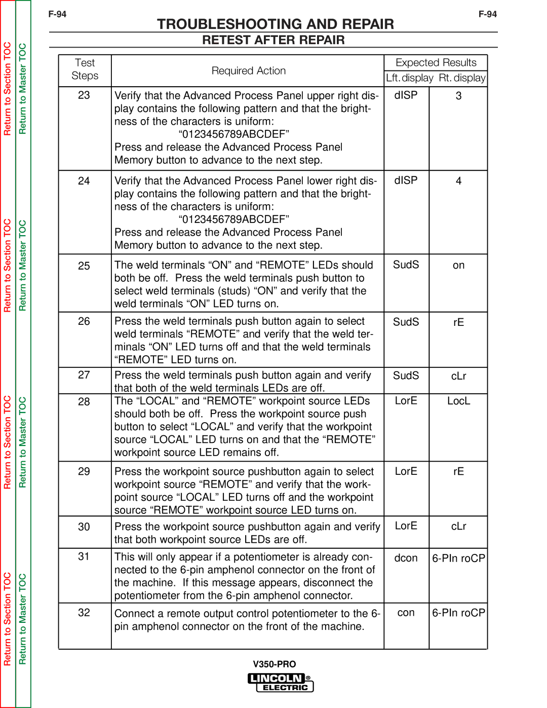 Lincoln Electric SVM158-A service manual Troubleshooting and Repair 