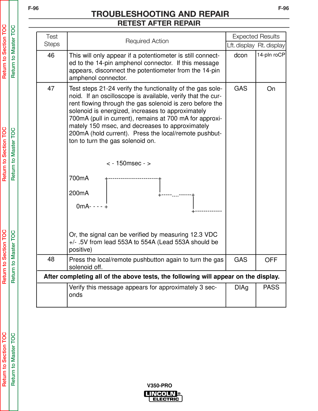 Lincoln Electric SVM158-A service manual Off 