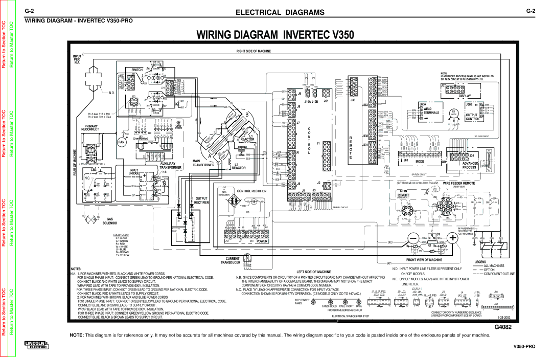 Lincoln Electric SVM158-A service manual Wiring Diagram Invertec V350-PRO 