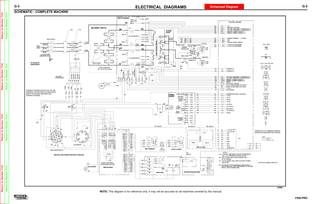 Lincoln Electric SVM158-A service manual Schematic Complete Machine, Return to Section Section TOC 