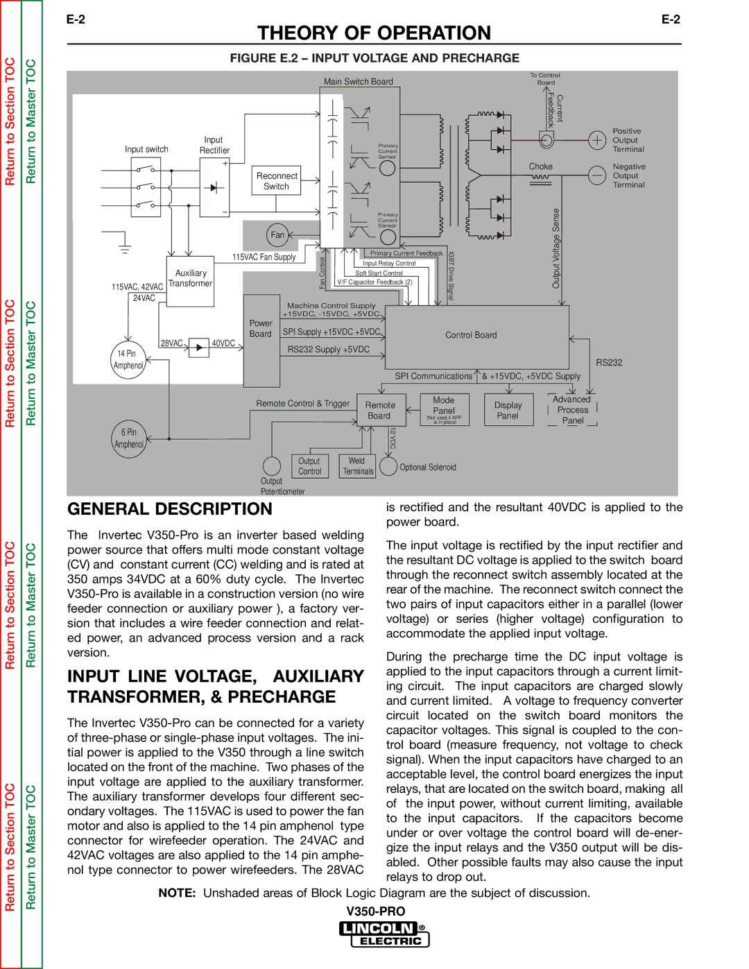 Lincoln Electric SVM158-A service manual Theory of Operation 