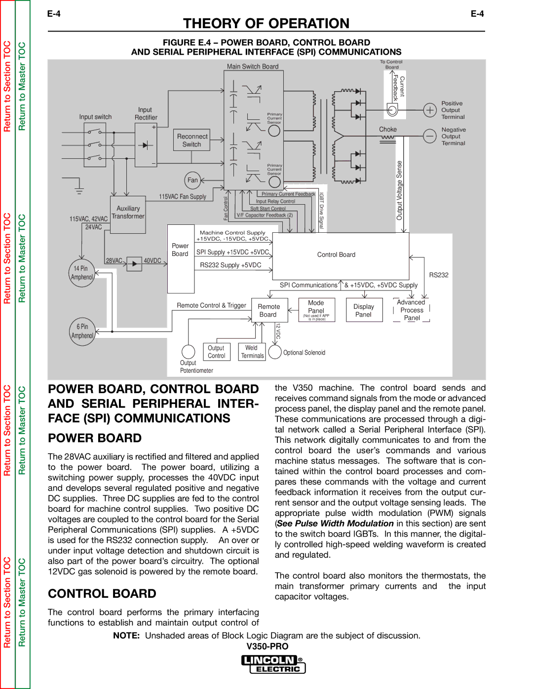 Lincoln Electric SVM158-A service manual Control Board 