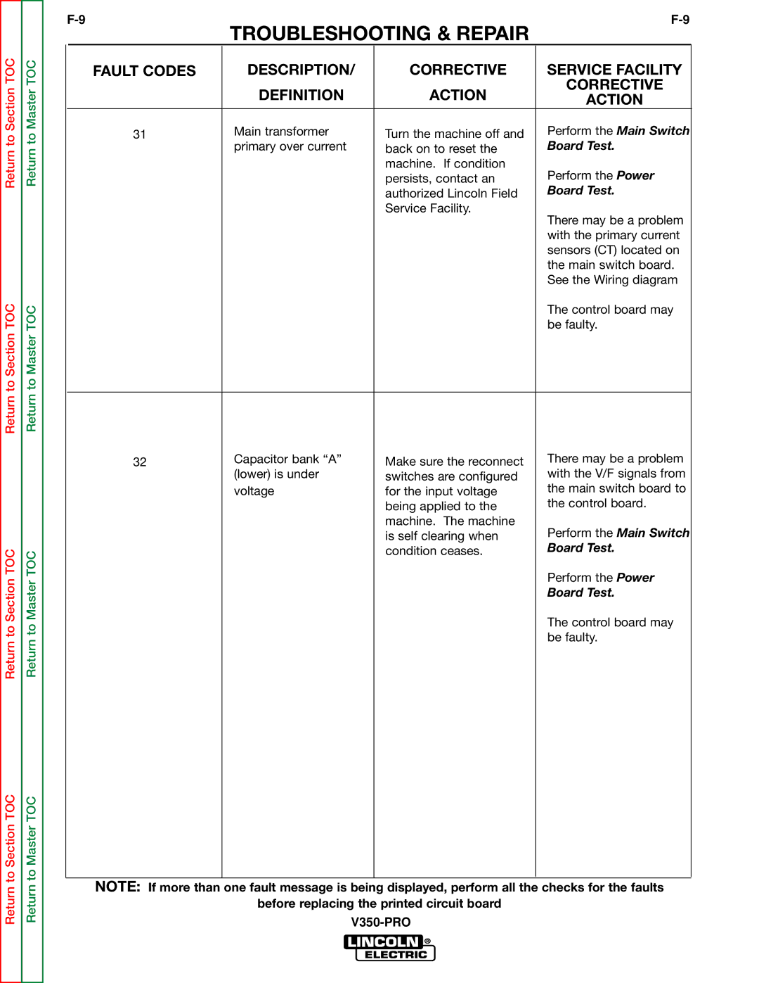 Lincoln Electric SVM158-A service manual Before replacing the printed circuit board V350-PRO 