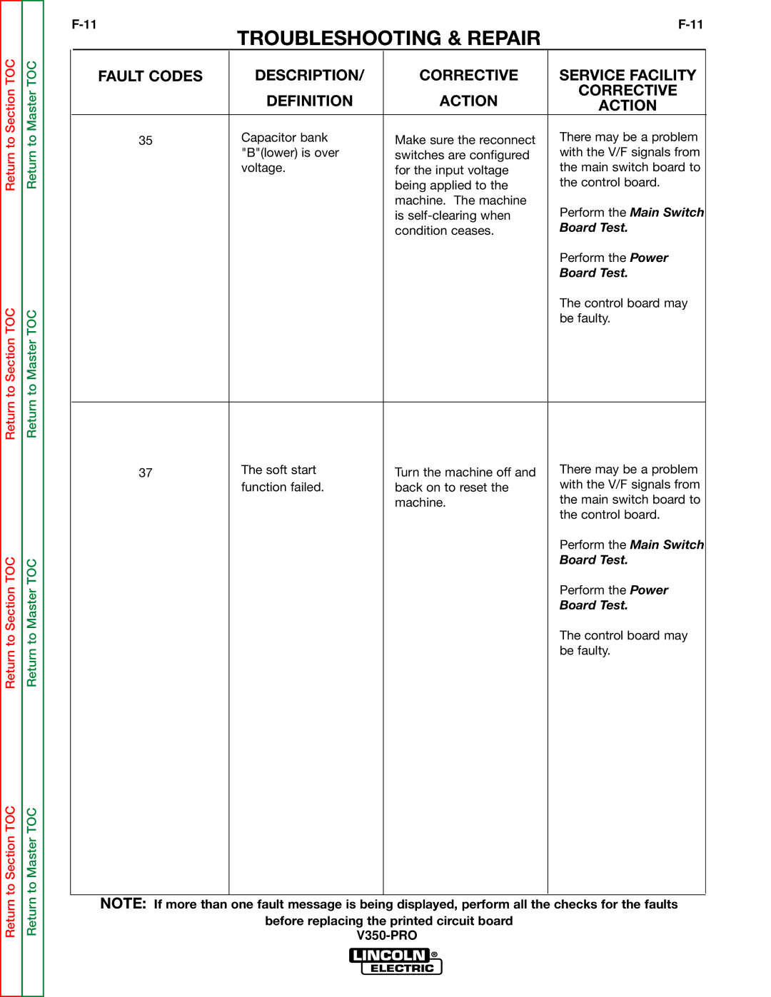 Lincoln Electric SVM158-A service manual Troubleshooting & Repair 