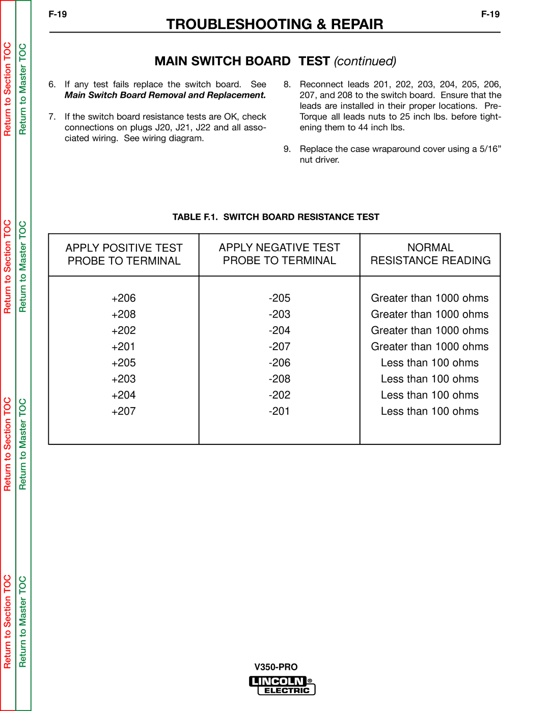 Lincoln Electric SVM158-A service manual Main Switch Board Removal and Replacement 