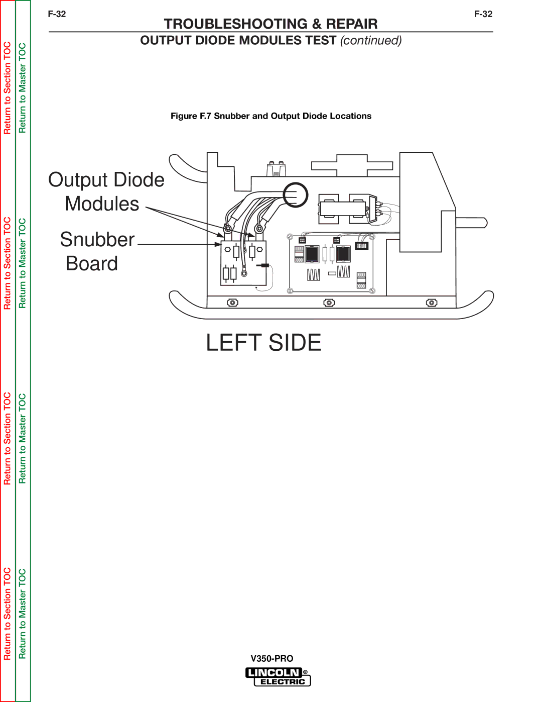 Lincoln Electric SVM158-A service manual Left Side 