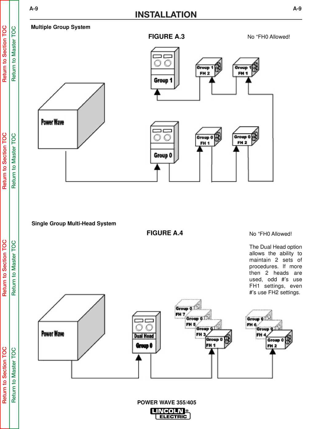 Lincoln Electric SVM159-A service manual Figure A.3 