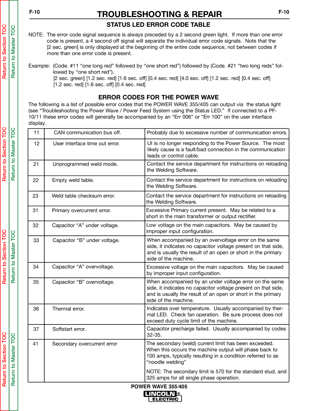 Lincoln Electric SVM159-A service manual Status LED Error Code Table 