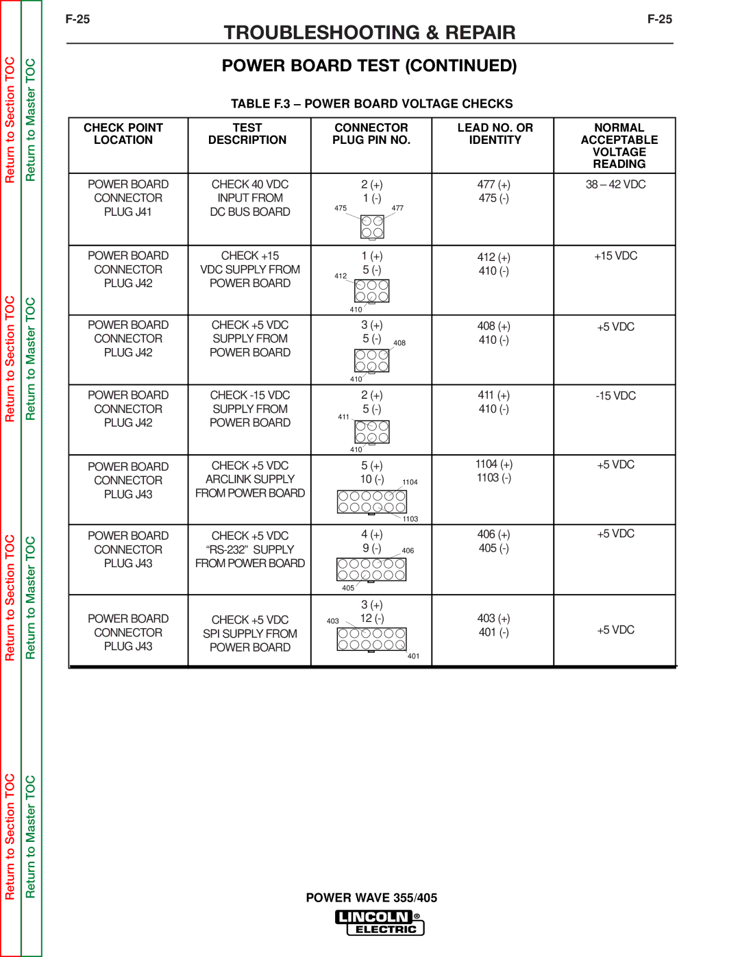 Lincoln Electric SVM159-A service manual Table F.3 Power Board Voltage Checks Check Point 