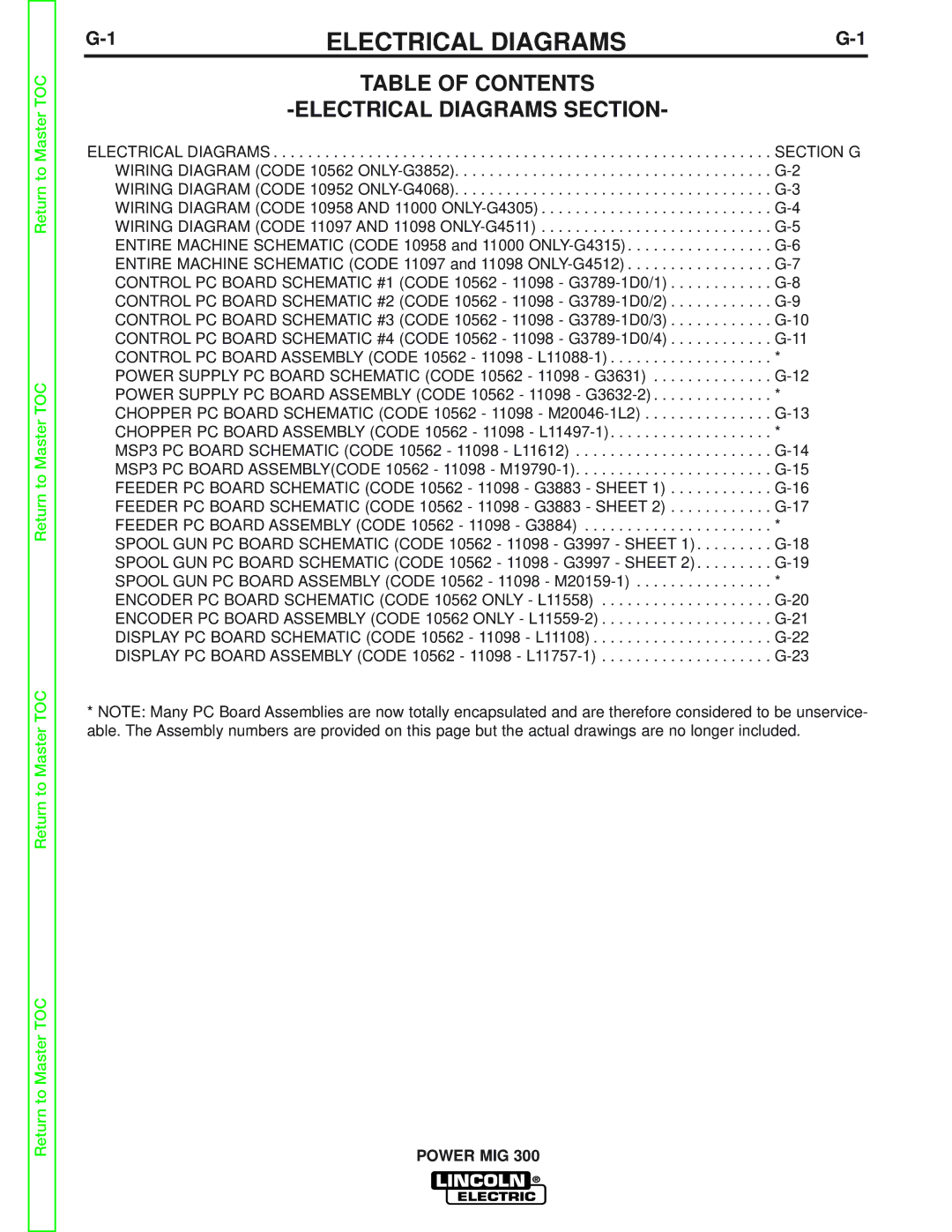 Lincoln Electric SVM160-B service manual Table of Contents Electrical Diagrams Section 