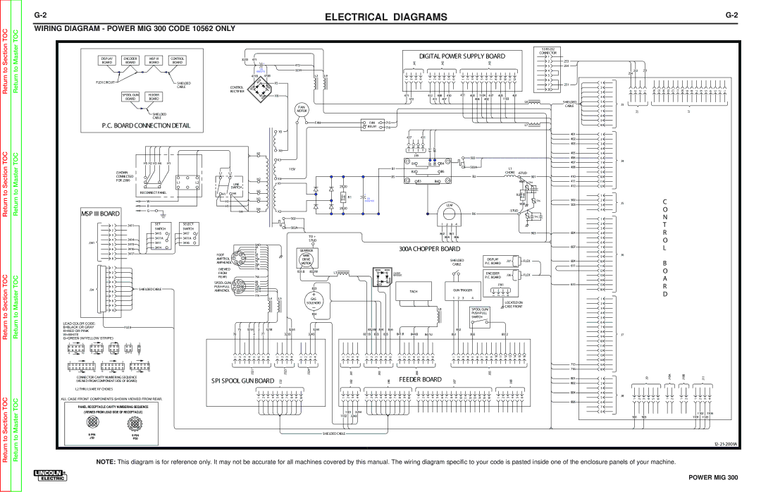 Lincoln Electric SVM160-B service manual Wiring Diagram Power MIG 300 Code 10562 only, Digital Power Supply Board 