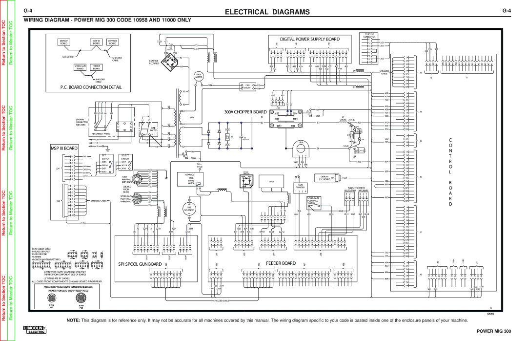 Lincoln Electric SVM160-B service manual Wiring Diagram Power MIG 300 Code 10958 and 11000 only, MSP III Board 