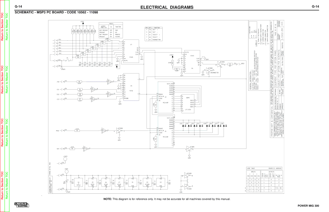 Lincoln Electric SVM160-B service manual Schematic MSP3 PC Board Code 10562 