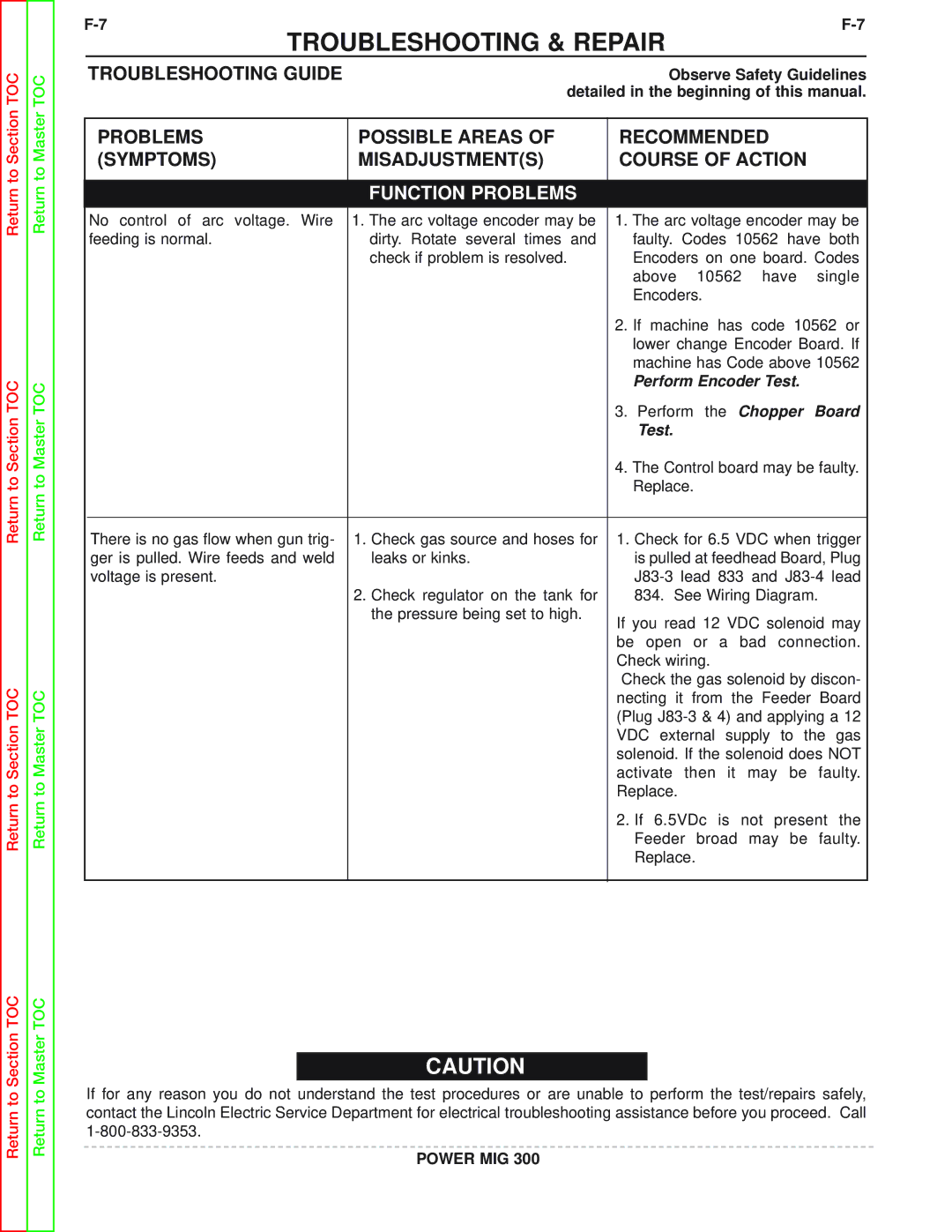 Lincoln Electric SVM160-B service manual Function Problems 